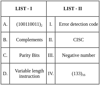 UGC NET Paper 2: Computer Science 6th Jan 2025 Shift 1 | UGC NET Past Year Papers