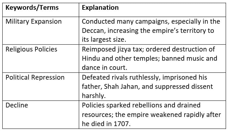 Cheatsheet: Reshaping India’s Political Map | Social Science  Class 8 - New NCERT