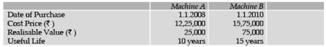 ICAI Notes 5: Depreciation Accounting- 4 - CA Foundation
