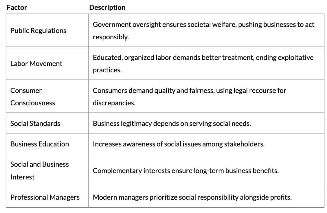 Cheat Sheet: Social Responsibilities of Business and Business Ethics | Business Studies (BST) Class 11 - Commerce