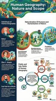 Infographics Human Geography Geography For UPSC CSE PDF Download Infographics Human Geography Geography For UPSC CSE PDF Download
