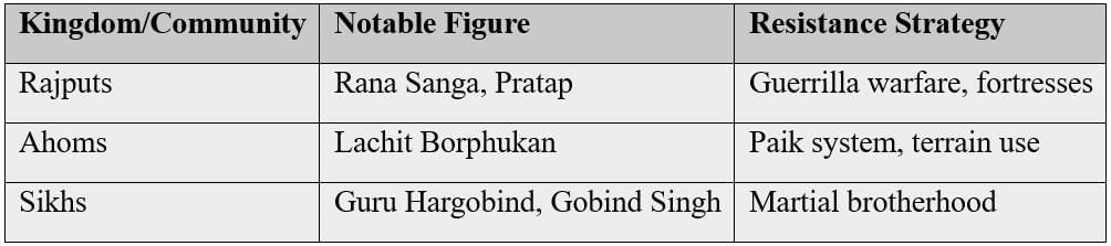Cheatsheet: Reshaping India’s Political Map | Social Science  Class 8 - New NCERT