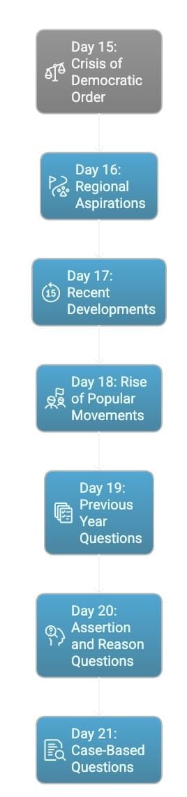30 Day Study Plan: Political Science Class 12 | Political Science Class 12 - Humanities/Arts