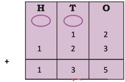We are the travellers - II NCERT Solutions | Mathematics (Maths Mela) Class 5 - New NCERT