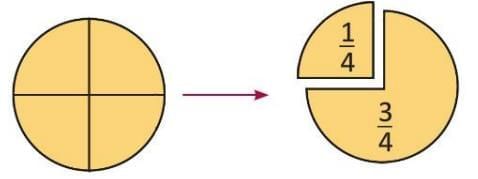 Fractions Chapter Notes | Mathematics Class 4 ICSE