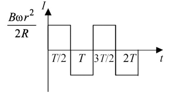Solved Examples :