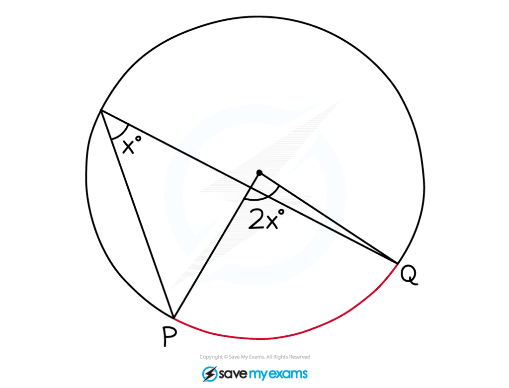 Application of the Semicircle Theorem