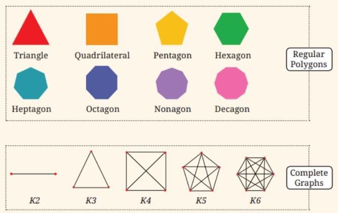 Olympiad Notes: Patterns in Mathematics | Maths Olympiad Class 6