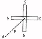 HC Verma Questions and Solutions: Chapter 36: Permanent Magnets- 1 | HC Verma Solutions - JEE
