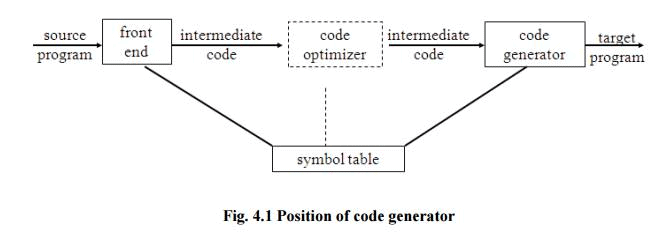 Issues in the design of a code generator - Code Generation, Computer Science and IT Engineering - Computer Science Engineering (CSE)