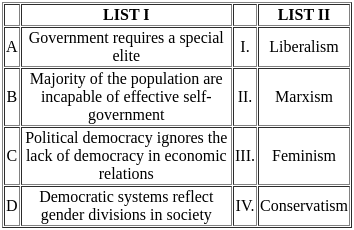 UGC NET Paper 2: Political Science 4th Sept 2024 Shift 1 | UGC NET Past Year Papers