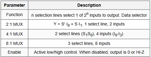6.1 Multiplexer (MUX)