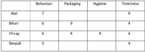 CAT Previous Year Questions - Quantitative Reasoning | Logical Reasoning (LR) and Data Interpretation (DI)