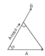 Resolution of Vectors: Motion in a Plane | Physics Class 11 - NEET