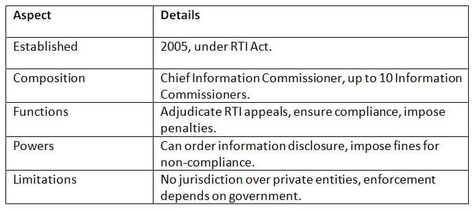 Cheat Sheet: Non-Constitutional Bodies | Indian Polity for UPSC CSE
