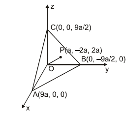 Area of a Triangle and Equation of a Plane | Mathematics (Maths) Class 12 - JEE