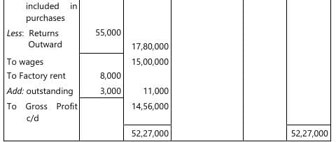 Past Year Questions: Accounting Process | Accounting for CA Foundation