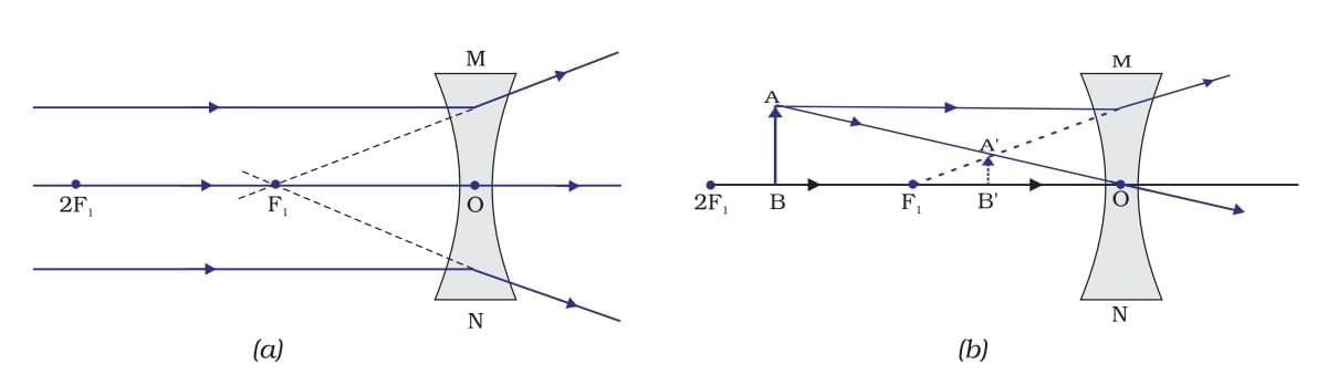 Cheat Sheet: Light: Reflection and Refraction | Physics Class 10 ICSE