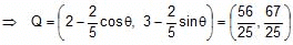 Straight Lines Class 11 Notes, Maths (IIT)