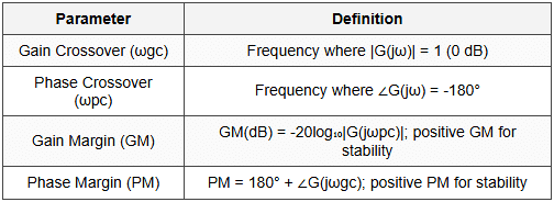 4.1.3 Stability Criteria