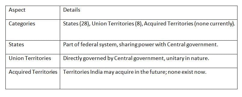 Cheat Sheet: Union Territories | Indian Polity for UPSC CSE