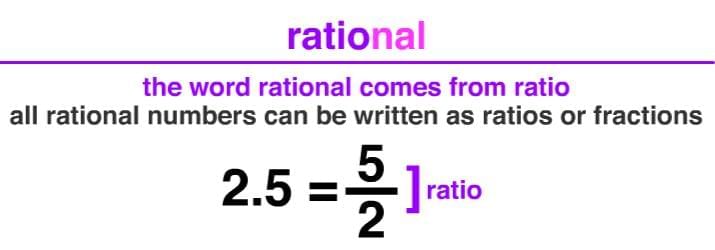 Rational Numbers Chapter Notes | Mathematics Class 7 ICSE
