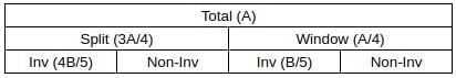 Practice Question - 73 (Quant Based) | 100 DILR Questions for CAT Preparation