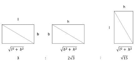 Mensuration CAT Previous Year Questions with Answer PDF