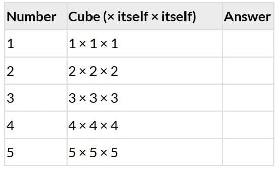 Worksheet: Square and Cube Root | Vedic Math for Junior Classes - English - Class 1