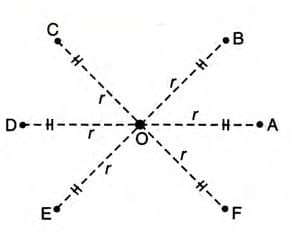 Loci Chapter Notes | Mathematics Class 10 ICSE