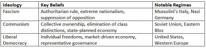 Context of the Cold War and Contemporary Europe Chapter Notes | AP European History - Grade 9