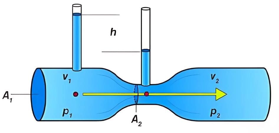 Mechanical Properties of Fluids: Part 2 | Physics Class 11 - NEET