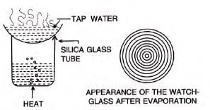 Water Chapter Notes | Chemistry for SSS 1