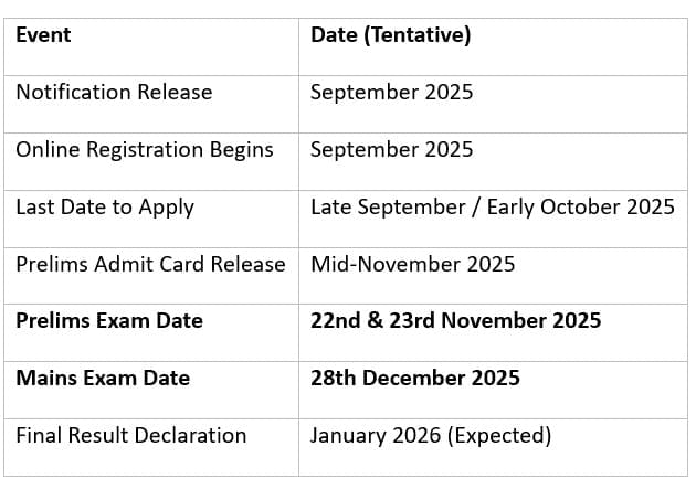 IBPS RRB PO 2025: Important Dates, Eligibility, Registration Process, and Exam Pattern | IBPS RRB PO Mock Test Series & Past Year Papers 2026 - Bank Exams