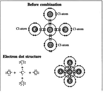 Atomic Structure and Chemical Bonding Chapter Notes | Chemistry for SSS 1