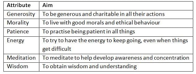 Dhamma: Human Destiny | Religion, Philosophy & Ethics for GCSE/IGCSE - Year 11