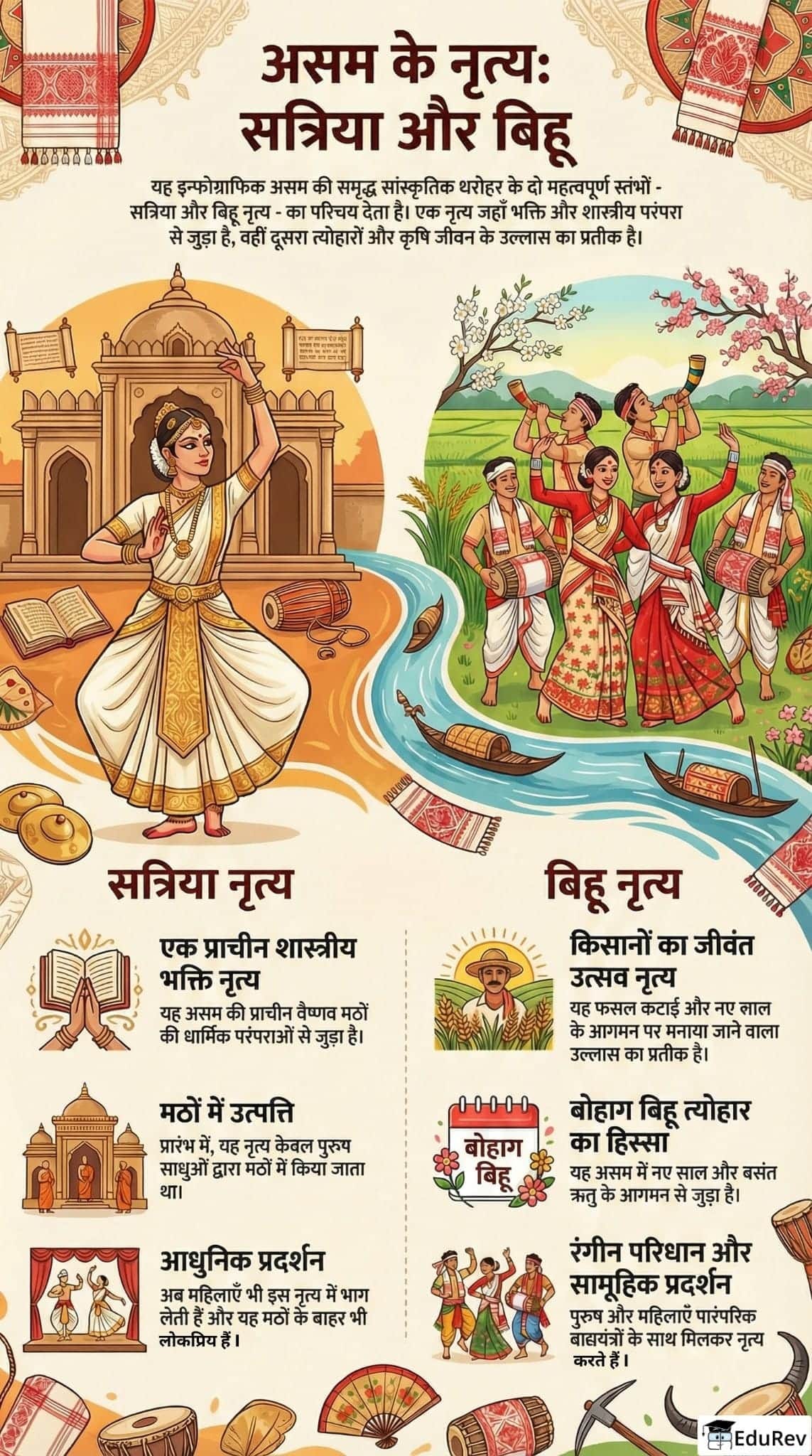 Infographics: सत्रिया और बिहू नृत्य