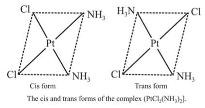 Stereo Isomerism
