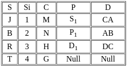 UGC NET Past Year Question Paper II: Computer Science (7 Dec 2023 Shift I) | UGC NET Past Year Papers