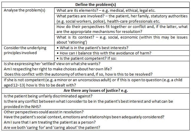 Making Ethical Judgements 