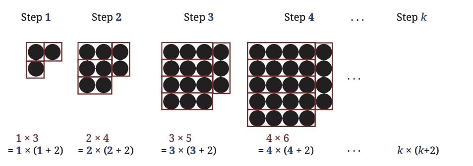 We Distribute, Yet Things Multiply Chapter Notes | Mathematics Class 8- New NCERT (Ganita Prakash)