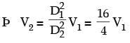 GATE Past Year Questions: Fluid Dynamics | Fluid Mechanics for Mechanical Engineering