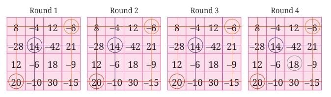 A Magic Grid of Integers