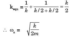 GATE Past Year Questions: Damped & Undamped Vibration | Theory of Machines (TOM) - Mechanical Engineering