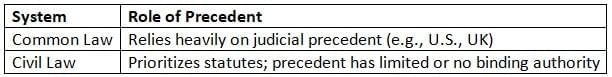 Legitimacy of the Judicial Branch Chapter Notes | AP U.S Government and Politics - Grade 12