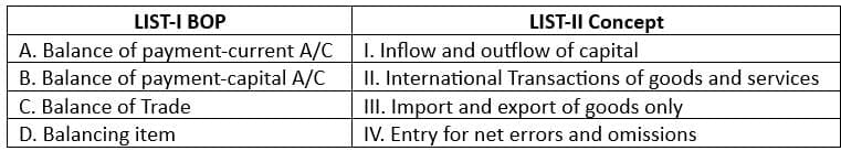 UGC NET Paper 2: Commerce 27th June 2025 Shift 1