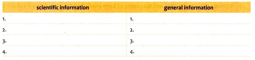 Textbook Solutions: Melting Ice in Alaska | Gul Mohar Class 8: Book Solutions, Summaries & Worksheets