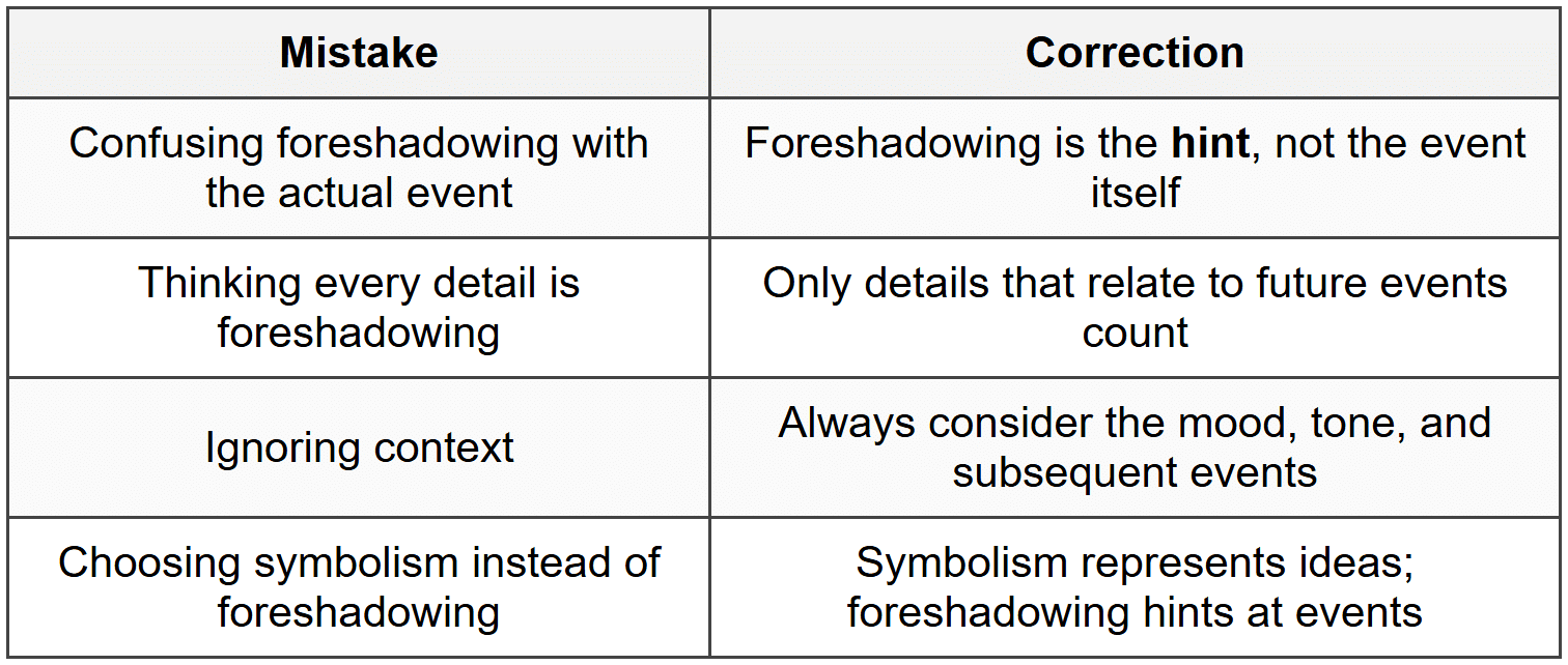 Mistakes Students Make