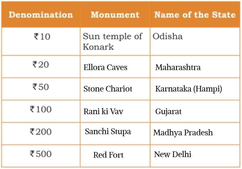 Our Vibrant Country NCERT Solutions | Our Wondrous World  Class 5 - New NCERT