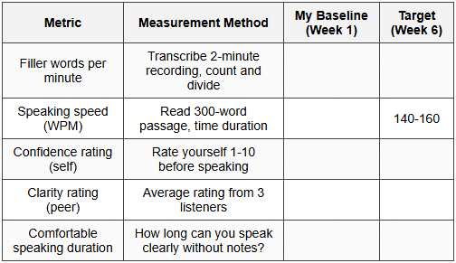 3.3 Creating Your Baseline Profile